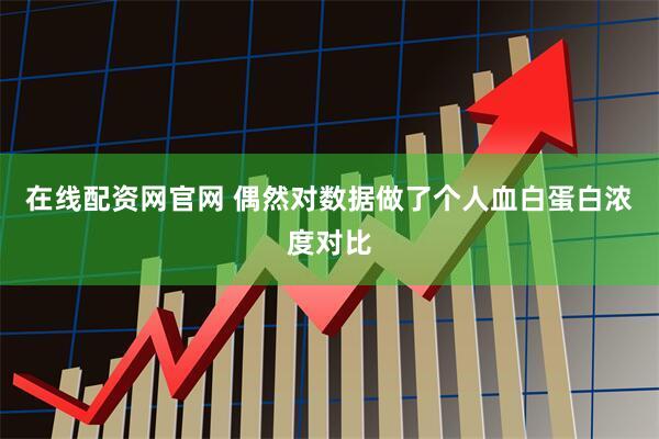 在线配资网官网 偶然对数据做了个人血白蛋白浓度对比